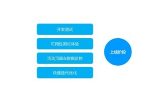 移动互联网营销的特点与经典案例分析 重新定义互联网销售