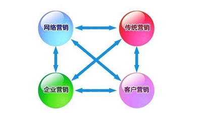 数字化浪潮下的企业网络营销与互联网销售新格局